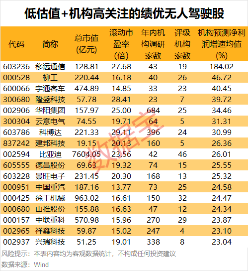 11:30，2.55% → 13:01，10%，暴拉  第3张