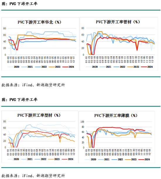 化工(PVC)月报  第10张