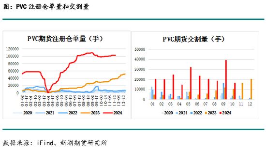 化工(PVC)月报  第15张