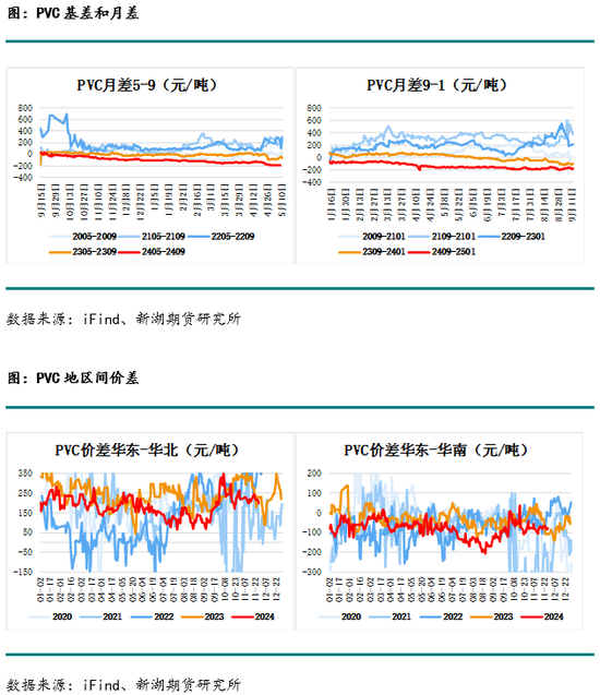 化工(PVC)月报  第17张