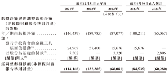 五一视界51 World 第五家18C特专科技公司 拟赴香港上市 中金、华泰联席保荐  第7张