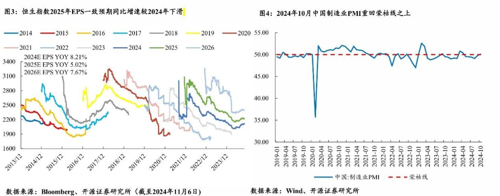 明年继续看多港股！机构称或仍具备较大上涨空间