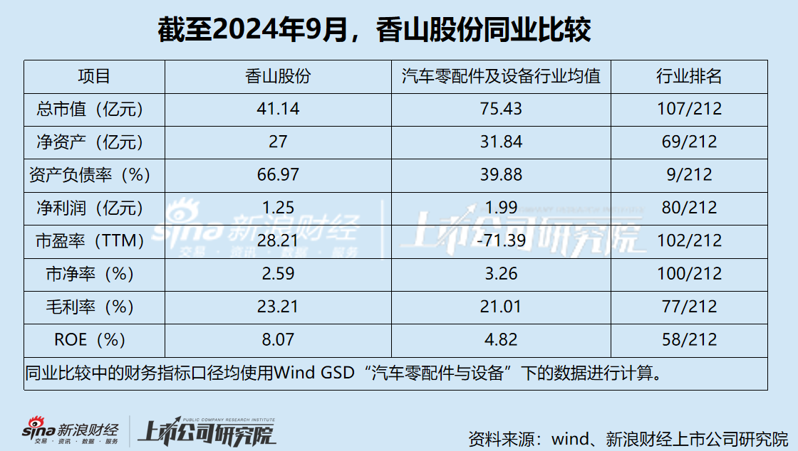 汽车电子再现“A吃A” 均胜电子将拿下香山股份控制权 此前高买低卖核心业务部分资产