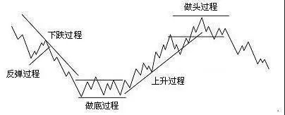 巴菲特点破A股：现在的中石油很便宜，为什么大家都不敢买？如果拿20万抄底中石油，到了牛市能赚钱？  第1张