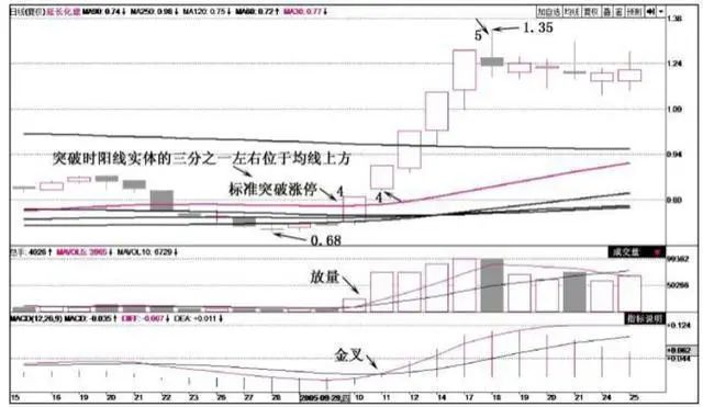 巴菲特点破A股：现在的中石油很便宜，为什么大家都不敢买？如果拿20万抄底中石油，到了牛市能赚钱？  第14张