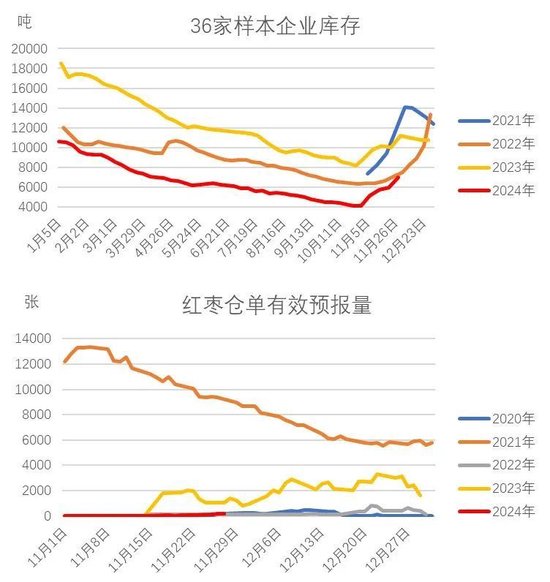 红枣：新季枣质量两级分化 好枣收购价上涨  第11张