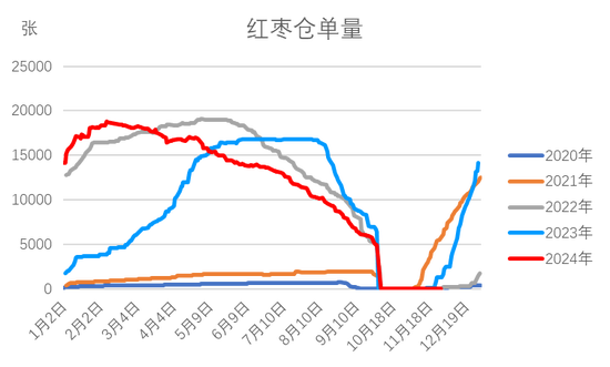 红枣：新季枣质量两级分化 好枣收购价上涨  第12张