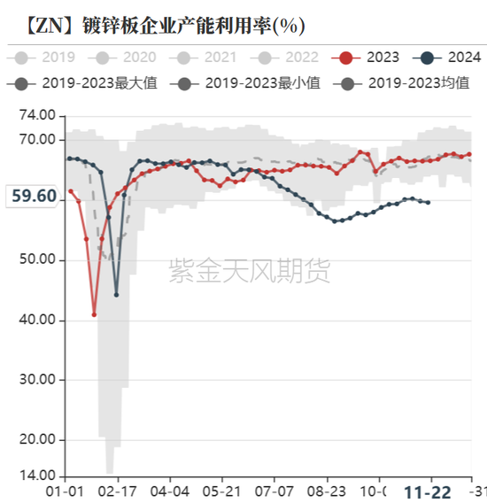 锌：以震启新纪  第22张