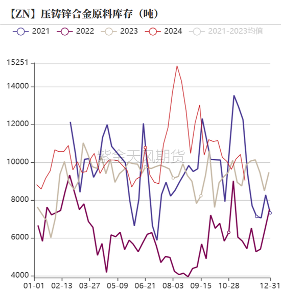 锌：以震启新纪  第26张