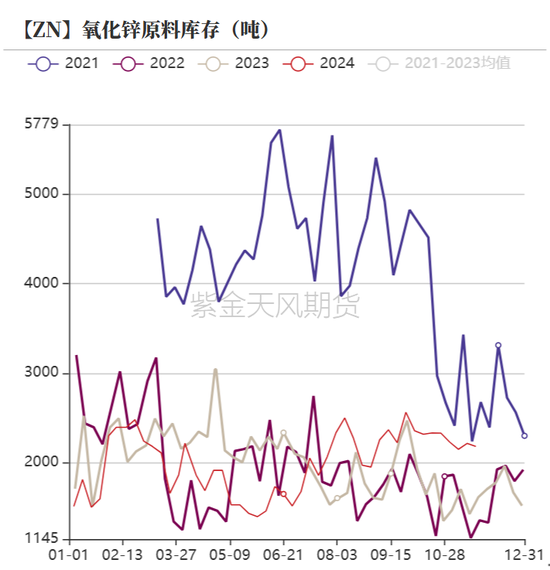 锌：以震启新纪  第30张