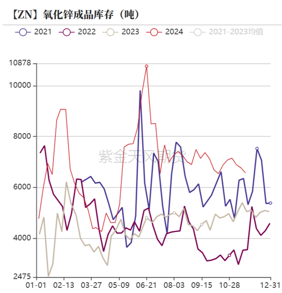 锌：以震启新纪  第31张