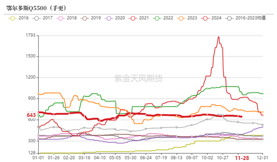 动力煤：进口不止，跌势不息