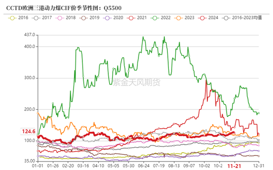 动力煤：进口不止，跌势不息  第10张