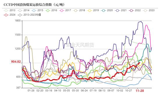 动力煤：进口不止，跌势不息  第12张