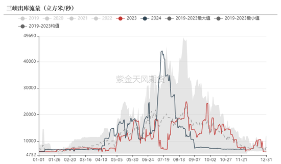 动力煤：进口不止，跌势不息  第45张