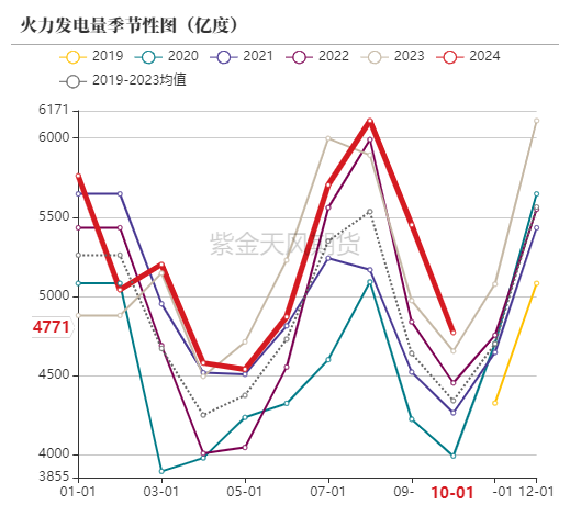 动力煤：进口不止，跌势不息  第47张