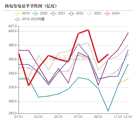 动力煤：进口不止，跌势不息  第48张