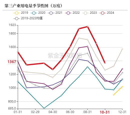 动力煤：进口不止，跌势不息  第54张