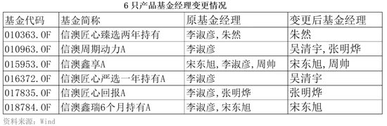 “周期捕手”领百万级罚单，信达澳亚基金“老鼠仓”引发人事震荡