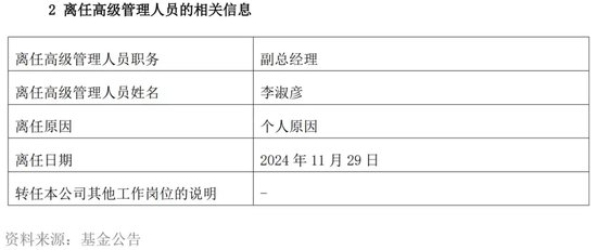 “周期捕手”领百万级罚单，信达澳亚基金“老鼠仓”引发人事震荡