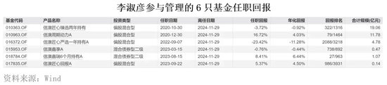 “周期捕手”领百万级罚单，信达澳亚基金“老鼠仓”引发人事震荡