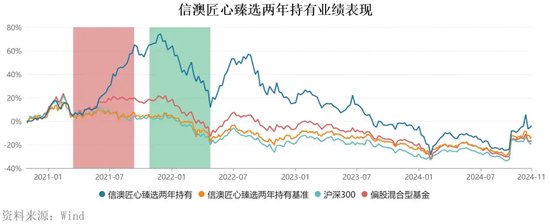 “周期捕手”领百万级罚单，信达澳亚基金“老鼠仓”引发人事震荡