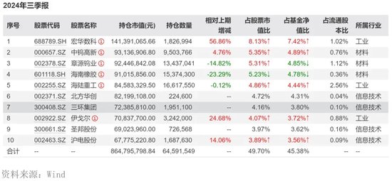 “周期捕手”领百万级罚单，信达澳亚基金“老鼠仓”引发人事震荡