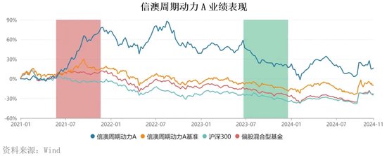 “周期捕手”领百万级罚单，信达澳亚基金“老鼠仓”引发人事震荡