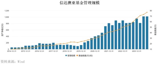 “周期捕手”领百万级罚单，信达澳亚基金“老鼠仓”引发人事震荡