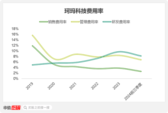 半导体陶瓷材料领军企业！珂玛科技：三季度营收同比大增95%，上市即宣布分红回报股东