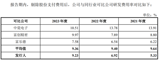 半导体陶瓷材料领军企业！珂玛科技：三季度营收同比大增95%，上市即宣布分红回报股东  第10张