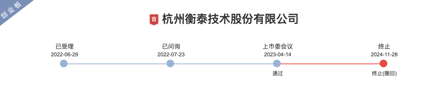 这家覆盖六成券商、五成公募的软件供应商过会后撤单了？究竟是何原因？  第1张