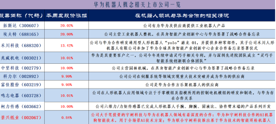 机器人概念股演绎涨停潮：如何把握两大主线选股？