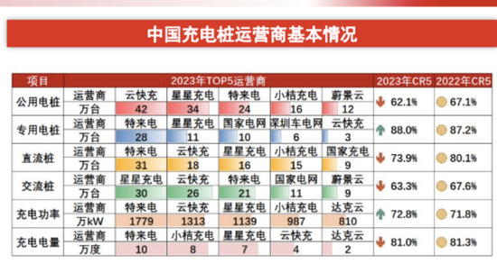 54万个充电桩撑起星星充电IPO，成就两大“胡润富豪”！