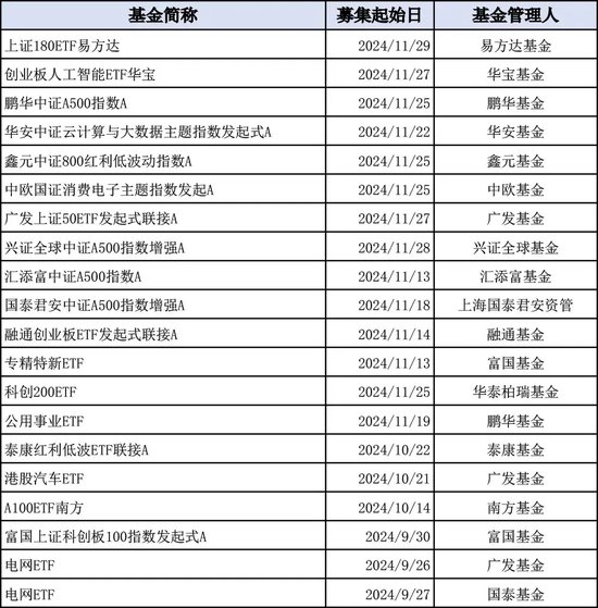 再迎新纪录！增量资金持续入场  第2张