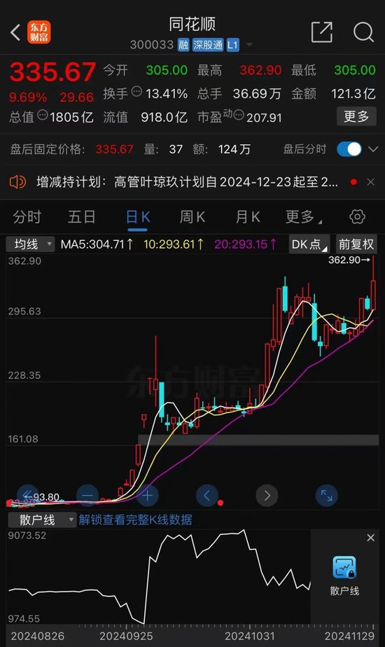 1800亿龙头突发！股价刚创新高，两大股东就要减持  第1张