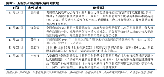 中信建投陈果：积极布局，跨年行情渐行渐近  第5张