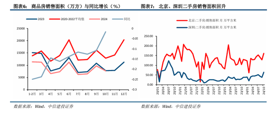 中信建投陈果：积极布局，跨年行情渐行渐近  第8张