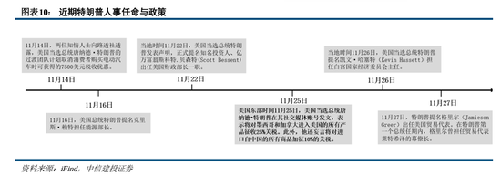 中信建投陈果：积极布局，跨年行情渐行渐近  第10张