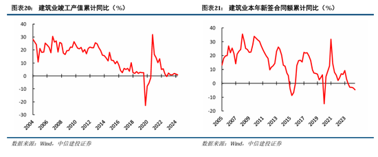 中信建投陈果：积极布局，跨年行情渐行渐近  第16张