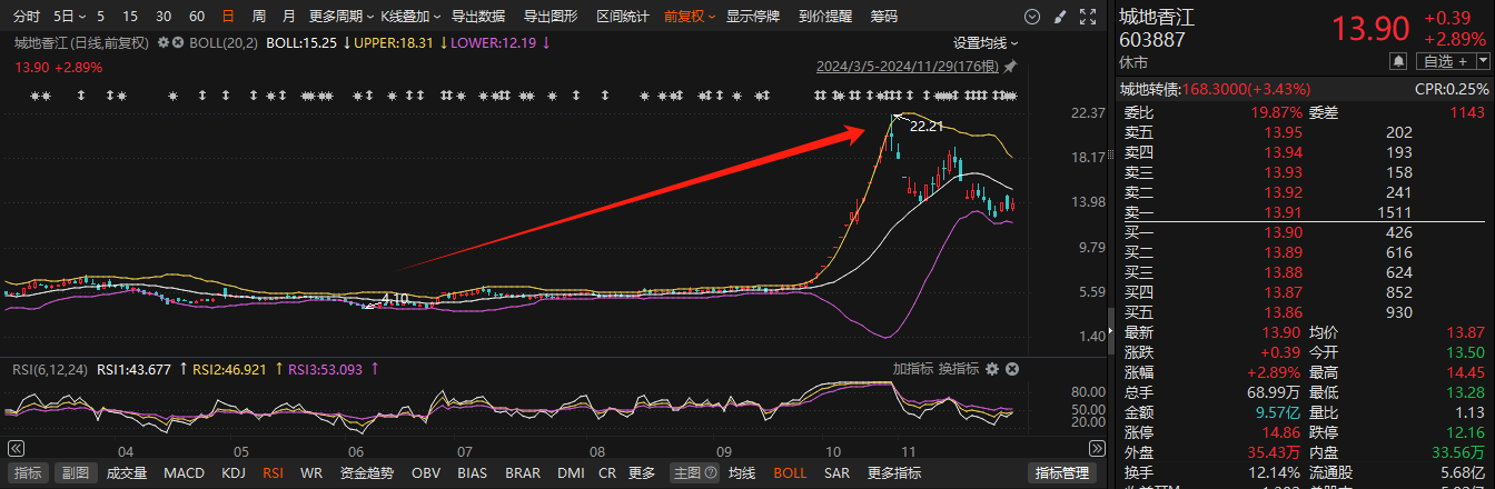 11月累计35家！A股上市公司董监高亲属短线交易层出不穷  第3张