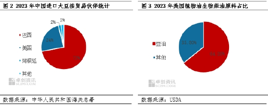 豆油：11月冲高回落 12月或先跌后涨  第4张