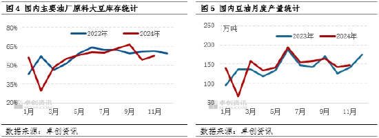 豆油：11月冲高回落 12月或先跌后涨  第5张