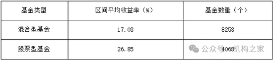 金牛奖得主翻车！民生加银王亮三年亏损超40%、管理规模缩水64%