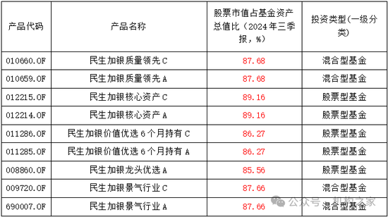 金牛奖得主翻车！民生加银王亮三年亏损超40%、管理规模缩水64%