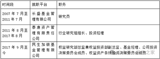 金牛奖得主翻车！民生加银王亮三年亏损超40%、管理规模缩水64%