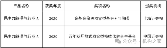 金牛奖得主翻车！民生加银王亮三年亏损超40%、管理规模缩水64%