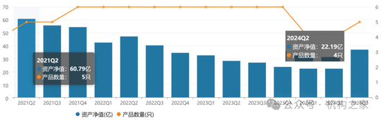 金牛奖得主翻车！民生加银王亮三年亏损超40%、管理规模缩水64%