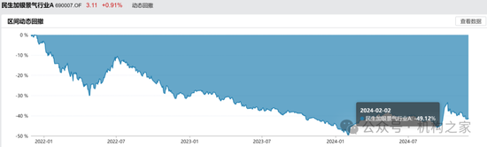 金牛奖得主翻车！民生加银王亮三年亏损超40%、管理规模缩水64%  第14张