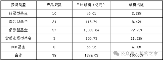 金牛奖得主翻车！民生加银王亮三年亏损超40%、管理规模缩水64%  第15张